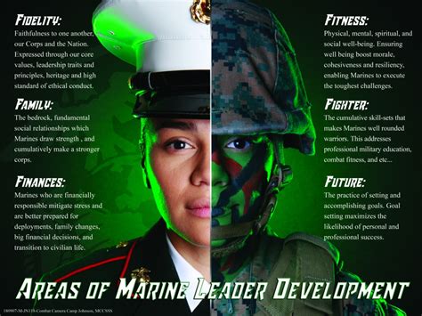 Marine Corps Leadership Careers