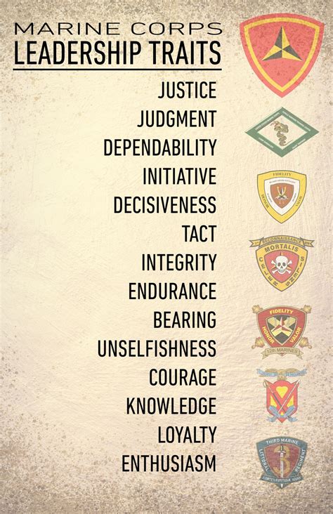 US Marine Corps Leadership Values