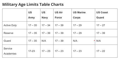 Marine Corps Military Occupational Specialty