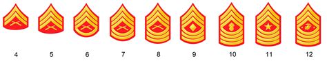 Marine Corps Non-Commissioned Officer Ranks