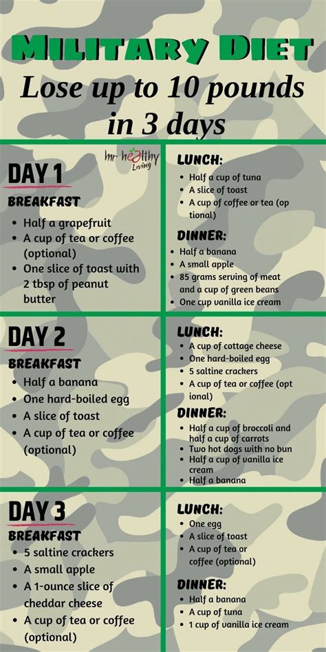 US Marine Corps Nutrition Guidelines