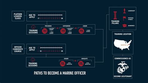 Marine Corps Officer Career Paths