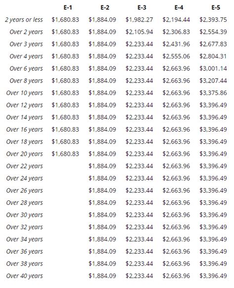 Marine Corps Pay Dates