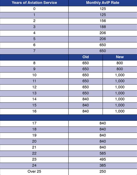 Marine Corps Reserve Pay Incentives