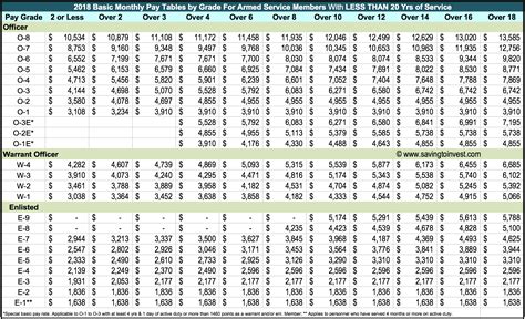 Marine Corps Reserve Pay Scale