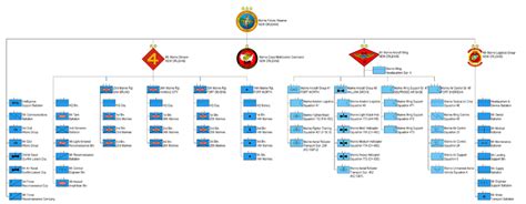 Marine Corps Reserve Units Structure