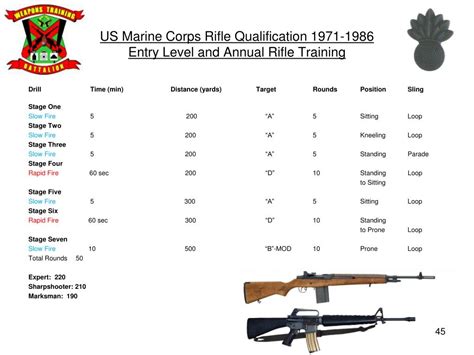 Marine Corps Rifle Qualification Image 10