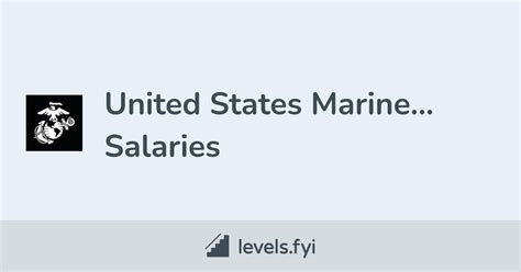 US Marine Corps Officer Pay Grades