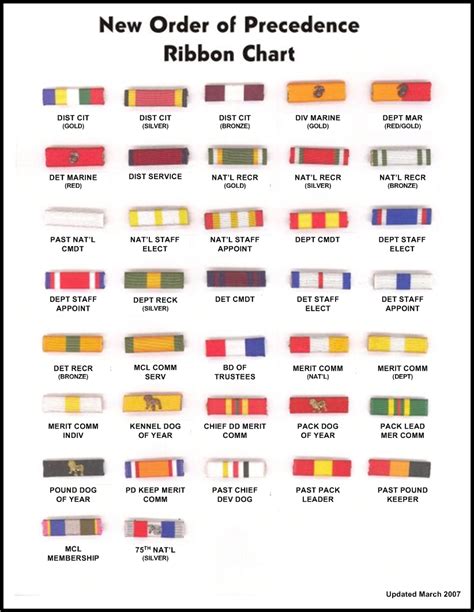 Marine Corps Service Uniform Ribbons