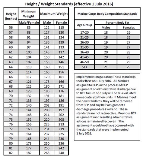 Marine Corps weight requirements for females