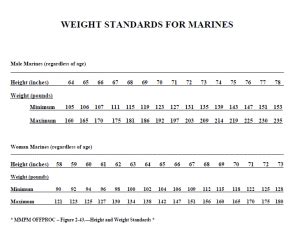 Marine Corps Weight Standards Chart