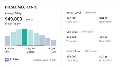 Marine Diesel Mechanic Salary Range Image