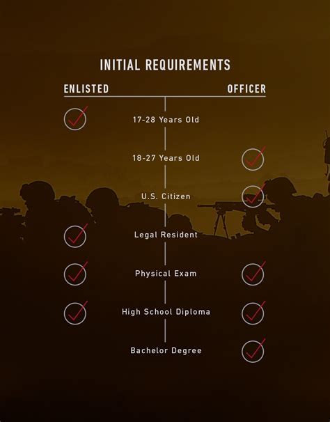 Marine Eligibility Requirements