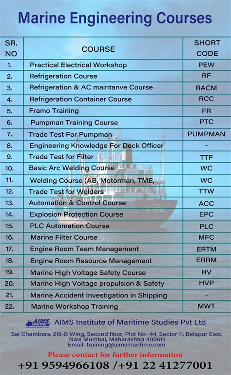 Marine Engineer Requirements