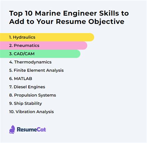 Marine Engineer skills