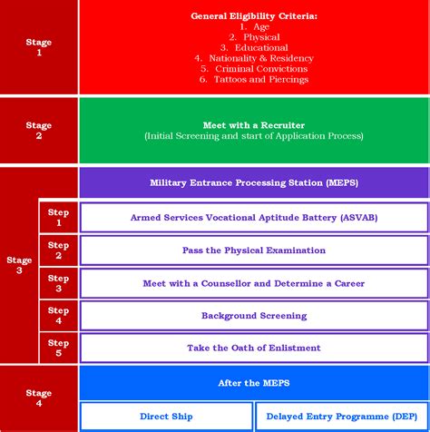 Marine enlistment process timeline