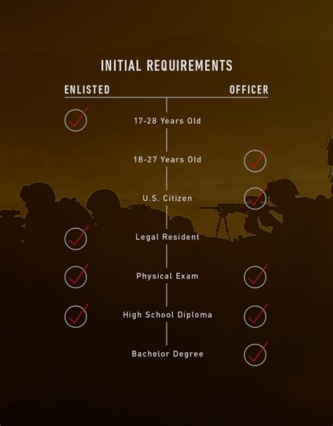 Marine enlistment requirements