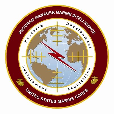 Marine Intelligence Systems