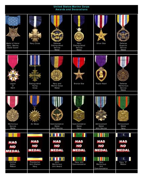 Marine Medals and Ribbons