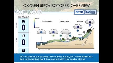 Marine oxygen isotope analysis