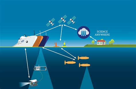 Marine shooter technology innovation