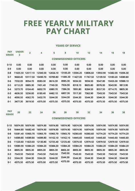 Marine Special Pay and Bonuses