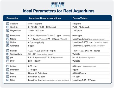 Marine Tanks Water Parameters