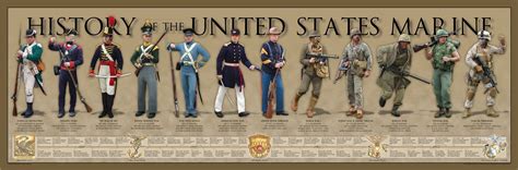 History of Marine Uniforms