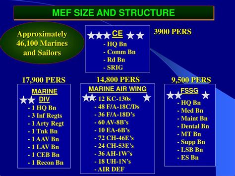 Marine Unit Structure