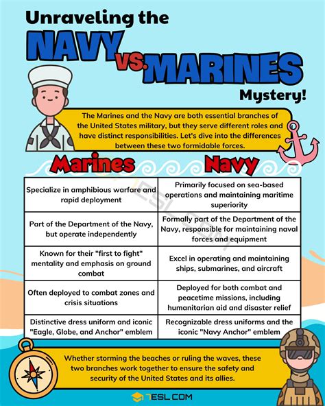 Marine vs Navy Mission and Responsibilities