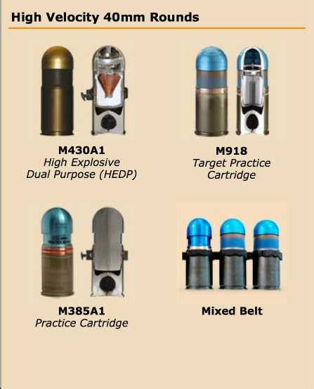 Mark 19 Grenade Launcher ammunition