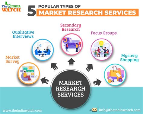 F and J Exports market research services