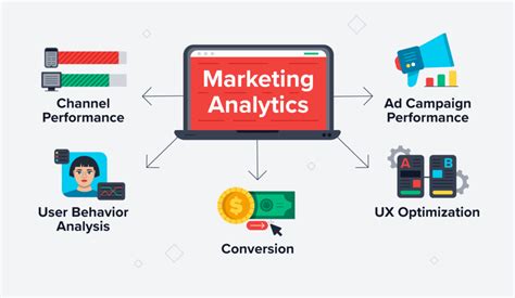 Marketing Analytics with MarketSharp