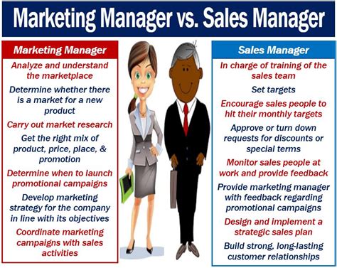 Marketing and Sales Management