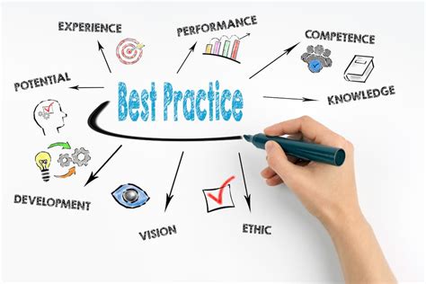 Marketing Best Practices