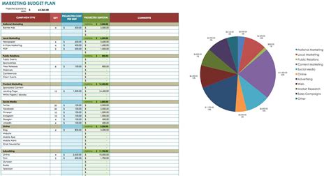 Marketing Budget Templates