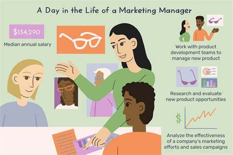 Marketing Manager Career