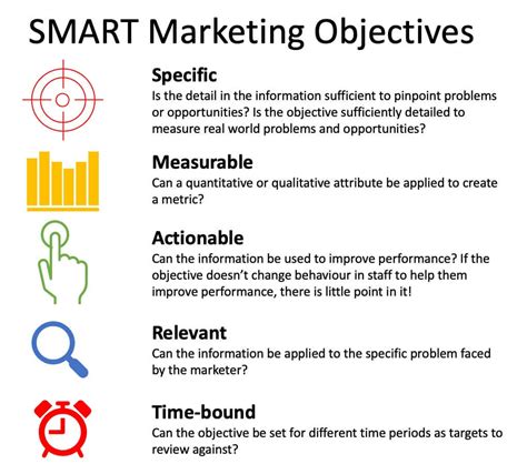 Marketing Objectives Examples