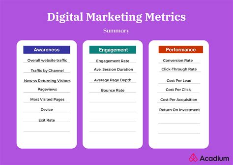 Marketing Performance Metrics