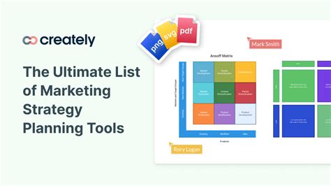 Marketing Planning Tools