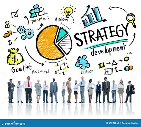 Marketing strategy development