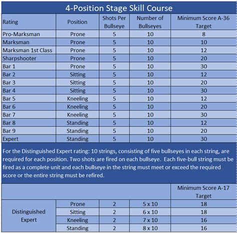 Marine Corps Marksmanship Qualification