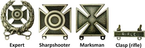 Marksmanship Qualification Badge