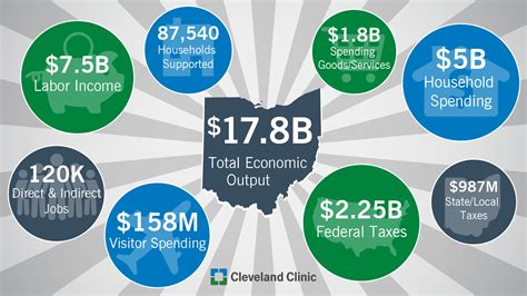 Mason Ohio Economy