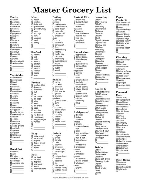 Master shopping list template