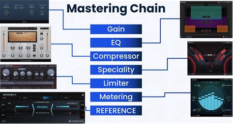 Mastering Chain Commands