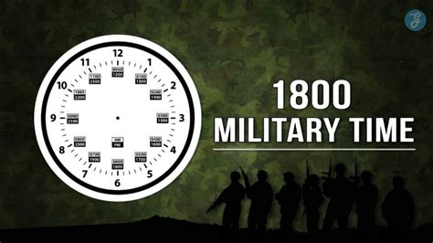 Mastering Military Time