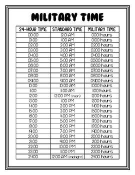 Mastering Military Time