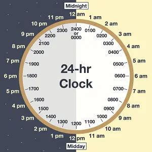 Mastering military time conversions takes practice