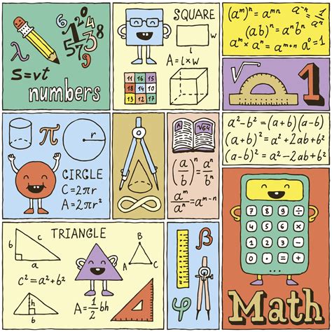 Math Concepts for AFOQT